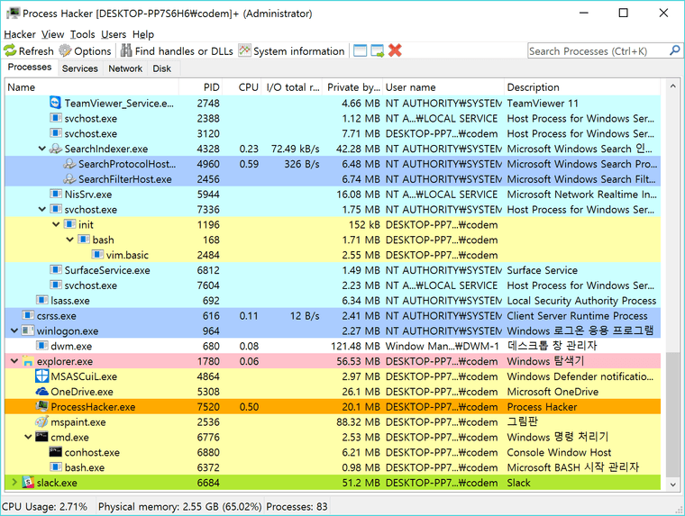 Figure 1. 프로세스 트리